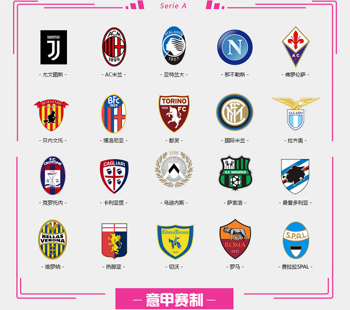 回合方案