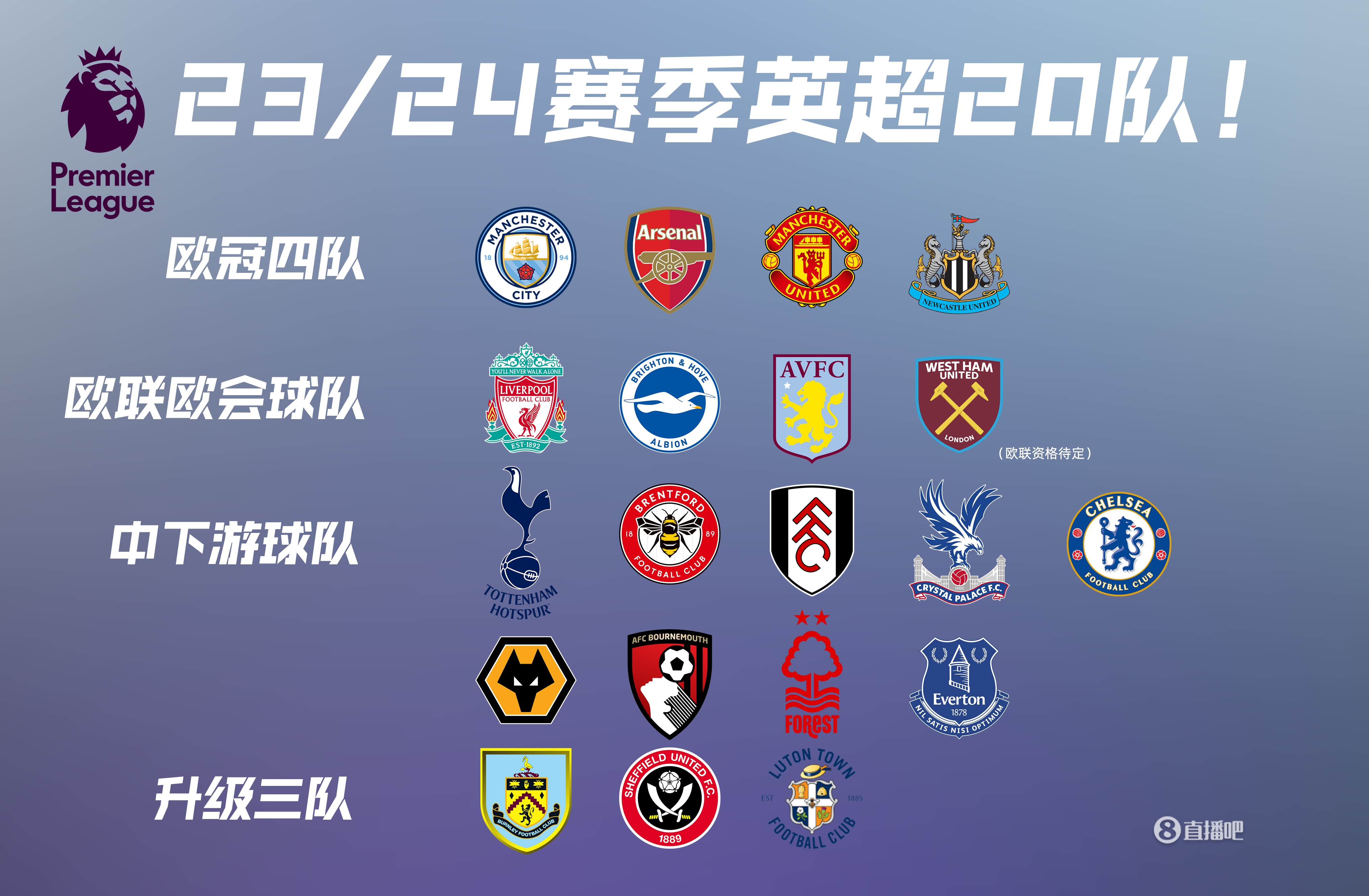 北美赛区迎来变动，这一改动能否助他们崛起？